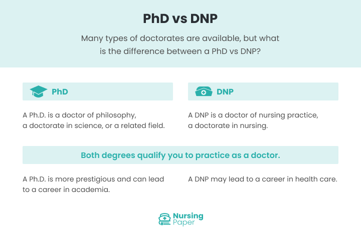 phd vs dnp