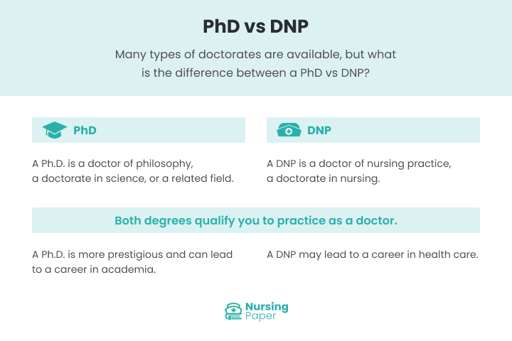 phd vs dnp in nursing