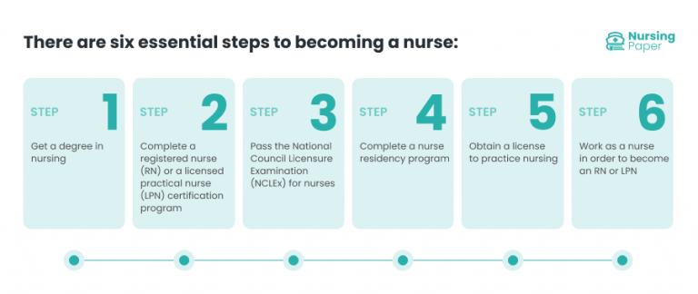 All About Becoming a Nurse - Important Information to Know | Nursing Paper
