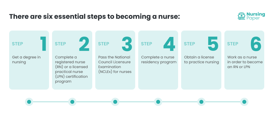 becoming a nurse