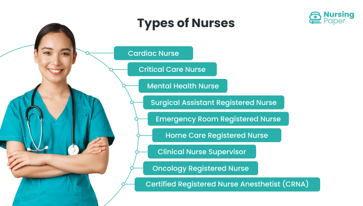 types of nurses