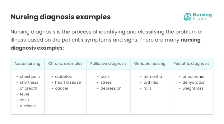 nursing diagnosis examples